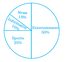 Page 34 Chapter 2 Class 8th NCERT Exemplar